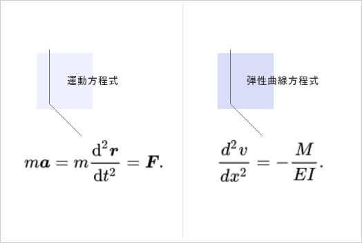 基本的な理論